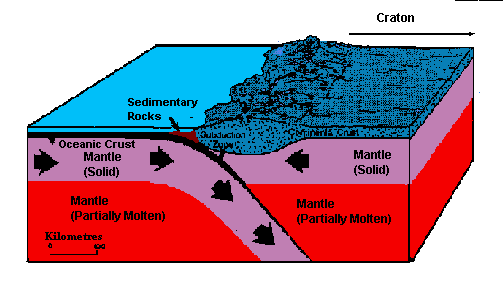 subduction.jpg (53611 bytes)