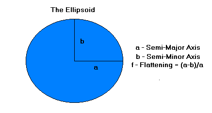 Ellipsoid.gif (3019 bytes)