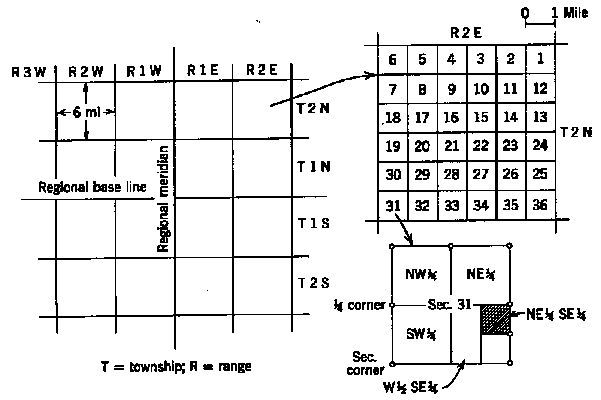 base lines, principal meridians and townships