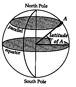 latitudesphere.gif (6150 bytes)