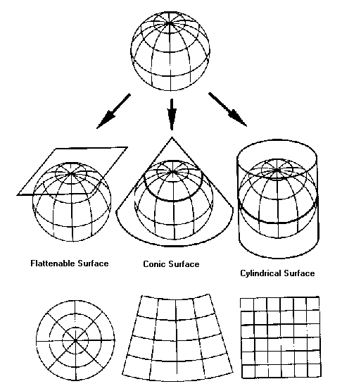 map projection re-creation