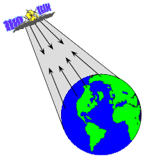 Activesensors.gif (5980 bytes)