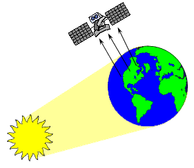 PassiveSensors.gif (6772 bytes)