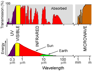 absorbtion.gif (8261 bytes)