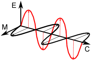 electromagnetic.gif (5944 bytes)