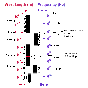 emspectrum.gif (6471 bytes)