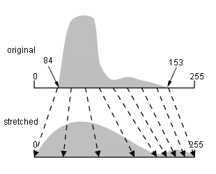 equalizedstretch.gif (4580 bytes) ref: CCRS