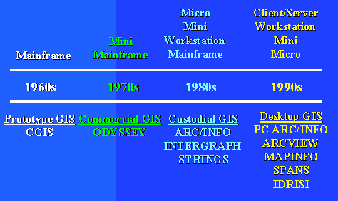 gishistory.gif (7793 bytes)