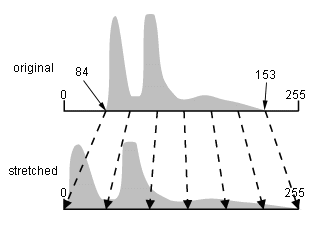 linearstretch.gif (4532 bytes) ref: CCRS