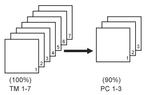 pca.gif (3702 bytes) ref: CCRS