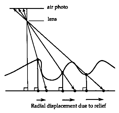 perspectiveview.gif (7625 bytes)