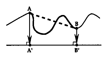 planimetricview.gif (4756 bytes)