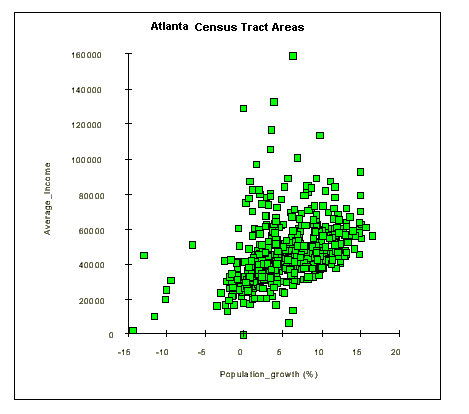 popgraph.gif (7053 bytes)