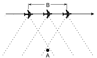 radarsar.gif (3123 bytes)