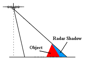 radarshadow.gif (3198 bytes)