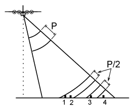 rangeresolution.gif (3917 bytes)