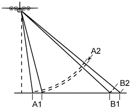 scaledistortion.gif (3877 bytes)