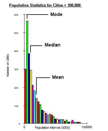 statisticsgraph.gif (5206 bytes)