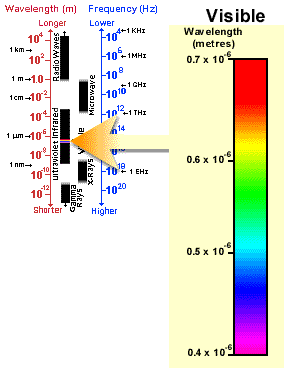 visiblespectrum.gif (11528 bytes)