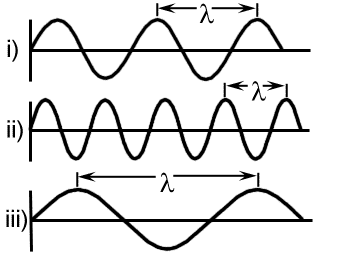 wavefreq.gif (7158 bytes)